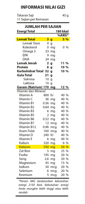 Nutrisi HiLo School Honey